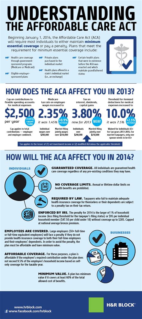 what values are involved for the affordable care act